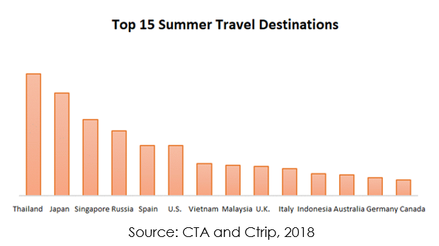 outbound travel period meaning