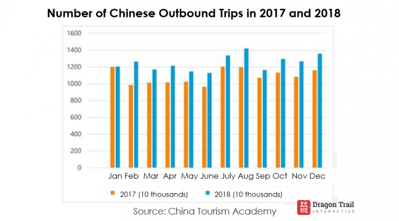 outbound tourism statistics 2019