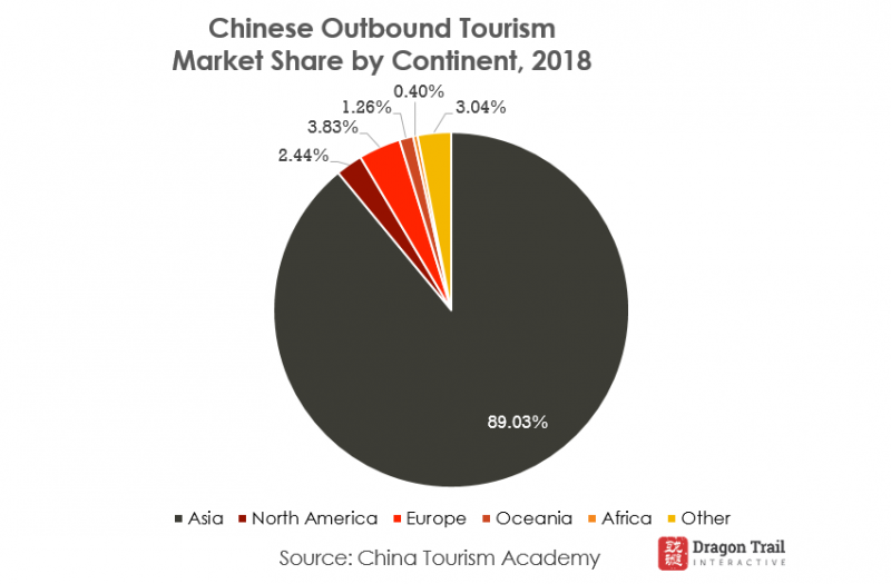 china outbound tourism statistics 2019