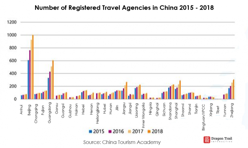 china travel service annual report