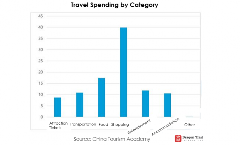 china travel service annual report