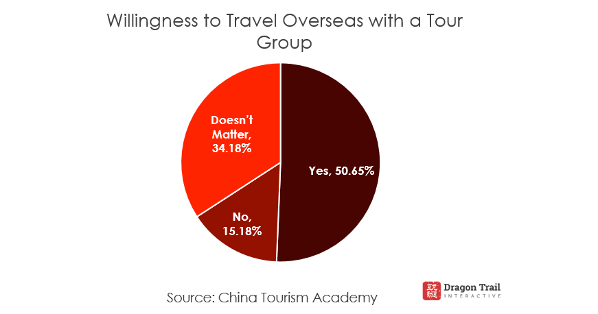 china travel service annual report