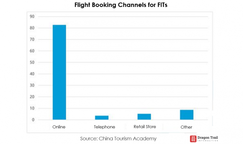 china travel service annual report