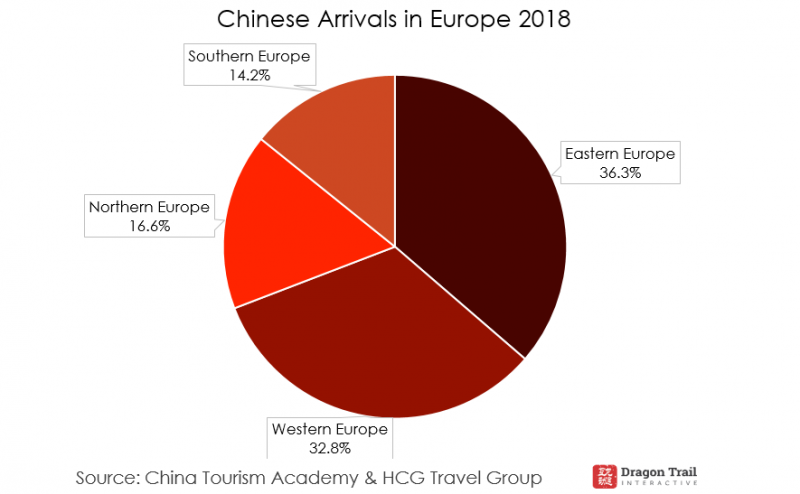 chinese tourist spending in europe