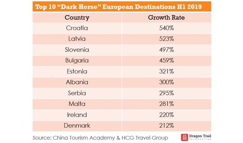 chinese tourism europe