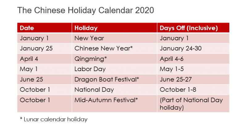 The Ultimate Guide to Chinese Holidays: 2020 Update - Dragon Trail 