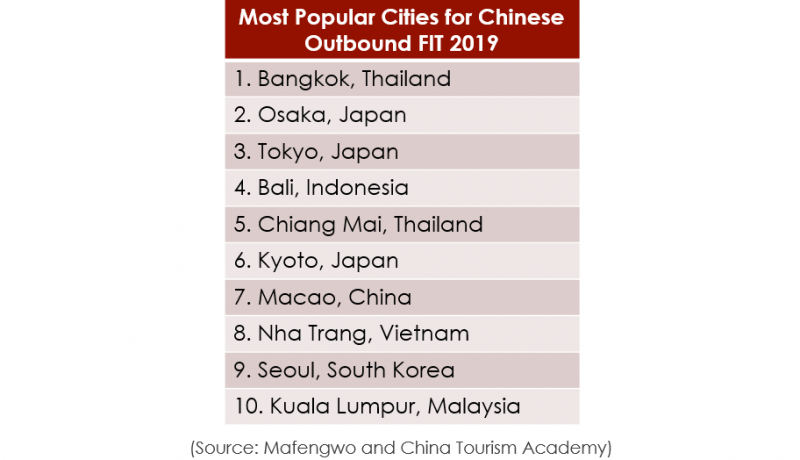 china tourism academy report 2019