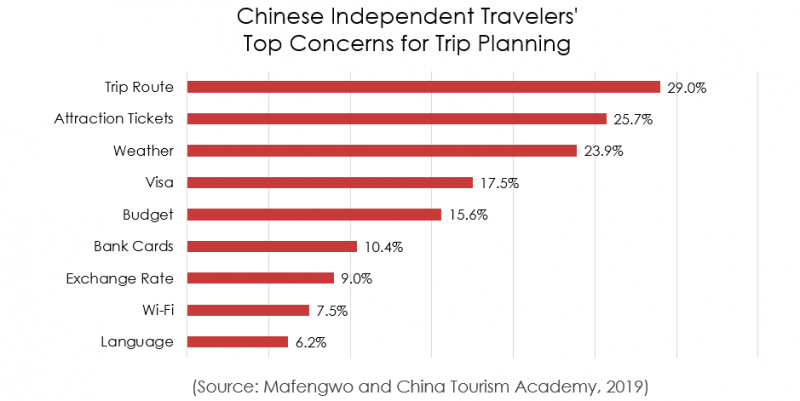 china tourism academy report 2019