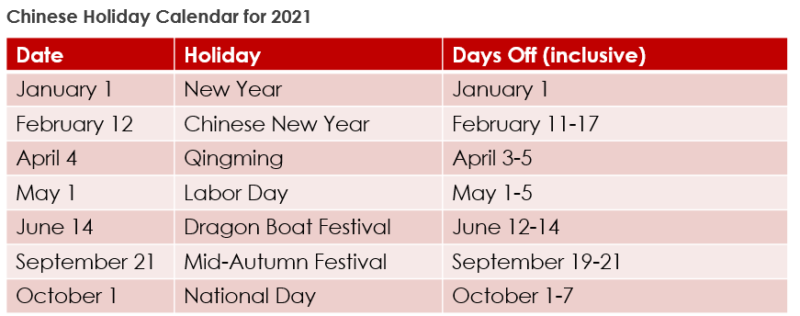 China S 2021 Holiday Calendar Announced Dragon Trail International