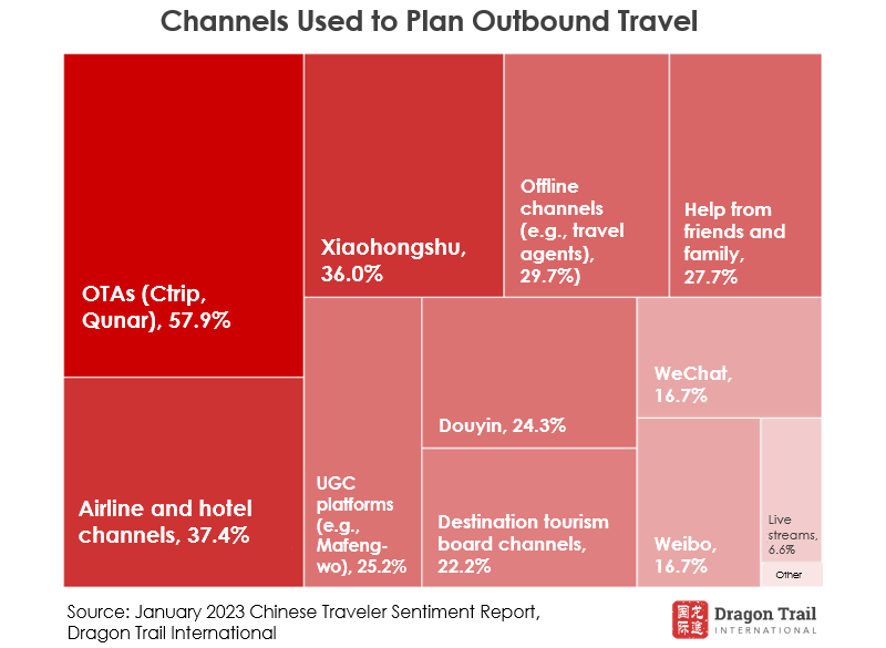 Chinese New Year Campaigns for Tourism 2023 - Dragon Trail