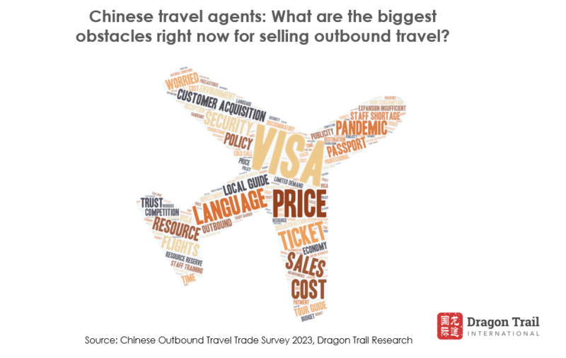 china outbound travel agency