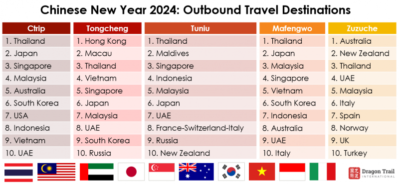 china outbound tourism market