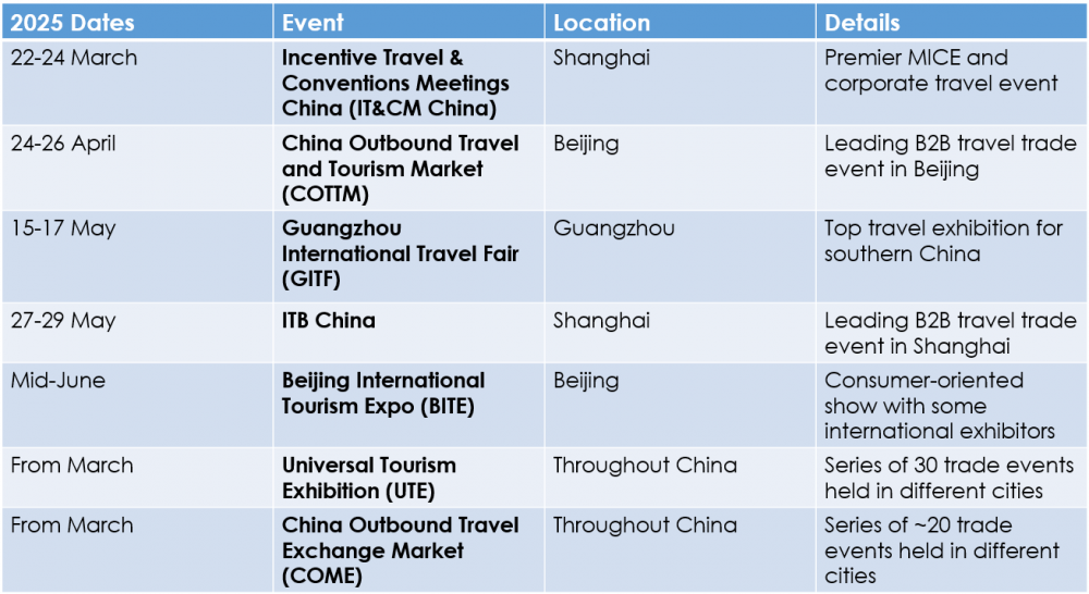 China Travel Trade Show Guide 20242025 Dragon Trail International